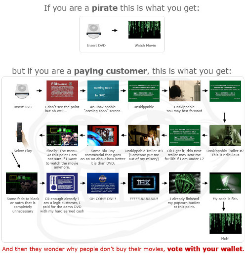 http://www.theaveragegamer.com/wp-content/Misc%20Images/Anti-piracy.jpg