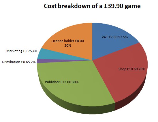 Chart: Why Netflix Wants a Piece of the Gaming Pie