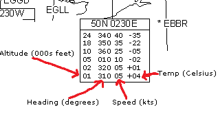 Spot Wind Chart