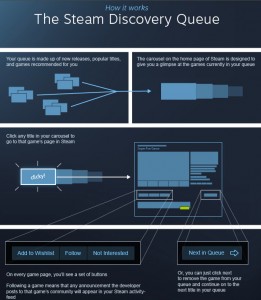 Steam Discovery Queue