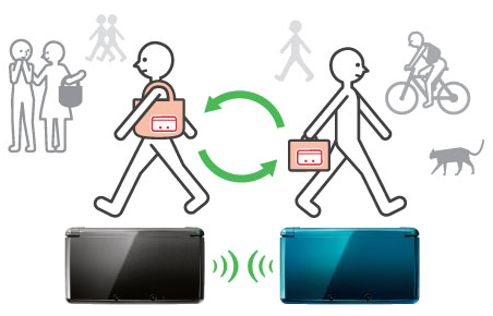 Nintendo3DS-StreetPass